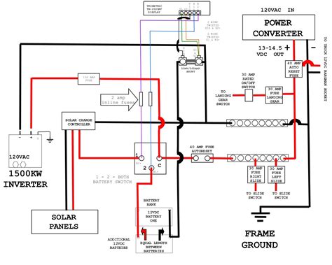 forest river 2008 salem 38bhd replacement ac distribution box|Electrical Forest River RV Wiring Diagrams (Schematics).